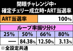 バジリスク 甲賀忍法帖 Ii パチスロ 天井 設定推測 ゾーン ヤメ時 演出 プレミアムまとめ