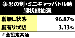 6.10.1 争忍の刻・ミニキャラバトル時の朧状態抽選