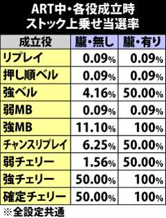 バジリスク 甲賀忍法帖 Ii パチスロ 天井 設定推測 ゾーン ヤメ時 演出 プレミアムまとめ