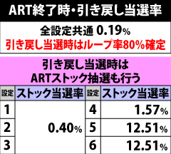 6.7.1 ART終了時・引き戻し当選率