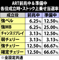 バジリスク 甲賀忍法帖 Ii パチスロ 天井 設定推測 ゾーン ヤメ時 演出 プレミアムまとめ