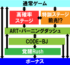 2.1.1 図解ゲームチャート
