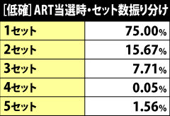5.10.1 [低確]ART当選時のセット数振り分け