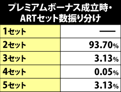 5.12.1 プレミアムボーナス成立時のセット数振り分け