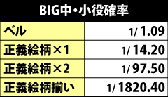 6.1.1 BIG中・小役確率