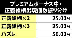 6.3.1 プレミアムボーナス中の正義絵柄出現抽選