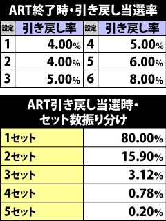 7.5.1 ART終了時の引き戻し抽選