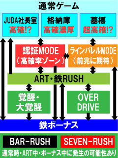 2.7.1 図解ゲームチャート