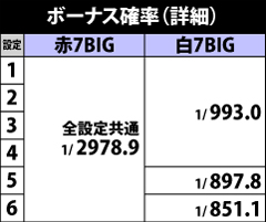 4.3.1 ボーナス詳細確率