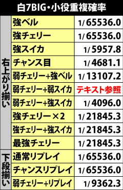 4.5.1 [白7BIG]小役重複確率