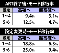 5.8.1 ART終了時&設定変更時・モード移行率