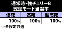 6.7.1 強チェリーB成立時・認証モード当選率