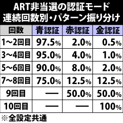 6.17.1 [通常]認証モード・パターン抽選