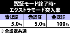 6.18.1 [通常]認証モード終了時の延長抽選