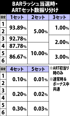 7.3.1 BARラッシュ突入時・ARTストック振り分け