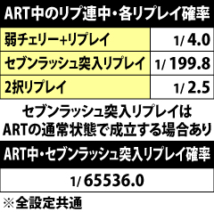 8.7.1 ART中の弱チェリー+リプレイ後・特殊リプ連中の各リプレイ確率