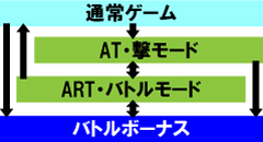 2.1.1 図解ゲームチャート