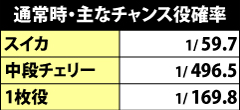4.1.1 通常時・チャンス役出現率