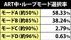 5.1.1 ART中・ループモード選択率