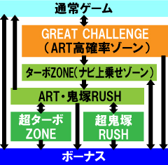 2.1.1 図解ゲームチャート