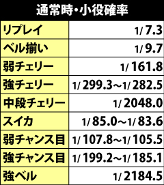 5.1.1 通常時・小役確率