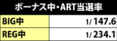 8.2.1 ボーナス中・ART当選率
