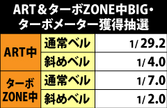 8.3.1 ART&ターボZONE中BIG・ターボメーター抽選