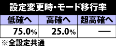 7.7.1 設定変更時・モード移行率
