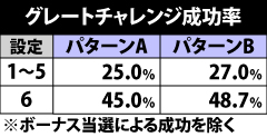 6.5.1 契機役別・グレートチャレンジパターン振り分け