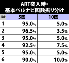 9.4.1 ART突入時・基本ベルナビ回数振り分け