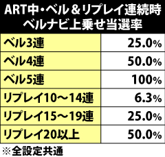 9.9.1 ART中・ベル&リプレイ連続時のベルナビ上乗せ当選率