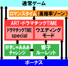 2.1.1 図解ゲームチャート