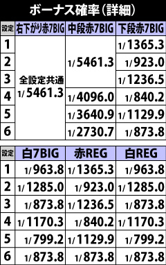 5.2.1 各ボーナスの詳細確率