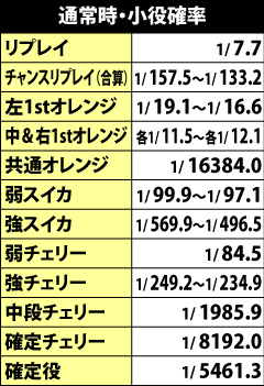 5.3.1 通常時・小役確率