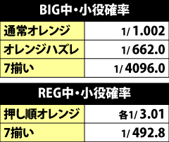 8.8.1 各ボーナス中・小役確率