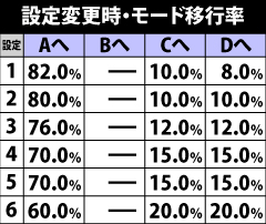 6.12.1 設定変更時・内部モード移行率