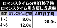 7.16.1 ロマンスタイムorART終了時・ロマンスタイム引き戻し抽選
