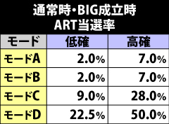 8.6.1 通常時・BIG成立時のART当選率