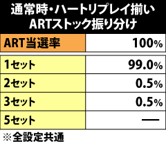 5.1.1 通常時・ハートリプレイ揃い時のARTストック振り分け