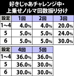 9.19.1 好きじゃあチャレンジ中・上乗せノルマ回数抽選