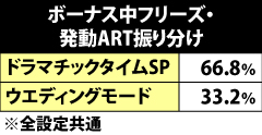 10.6.1 ボーナス中フリーズ時・ドラマチックタイムSP&ウエディングモード振り分け