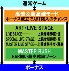 2.1.1 図解ゲームチャート