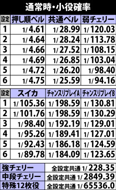 5.1.1 通常時・小役確率