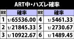 6.1.1 ART中・ハズレ確率