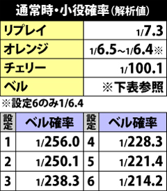 3.1.1 通常時・小役確率