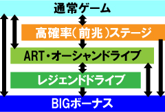 2.1.1 図解ゲームチャート