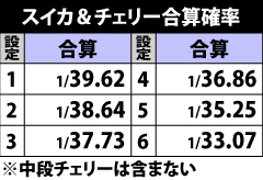 4.13.1 スイカ&チェリー合算確率