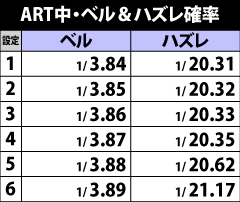 6.13.1 ART中・ベル&ハズレ確率