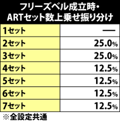 6.1.1 フリーズベル成立時・上乗せセット数振り分け