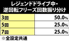 6.5.1 レジェンドドライブ中・逆回転フリーズ回数振り分け